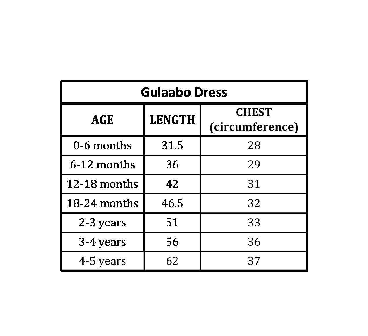 Malmal Dress | Gulaabo | 1-5Y